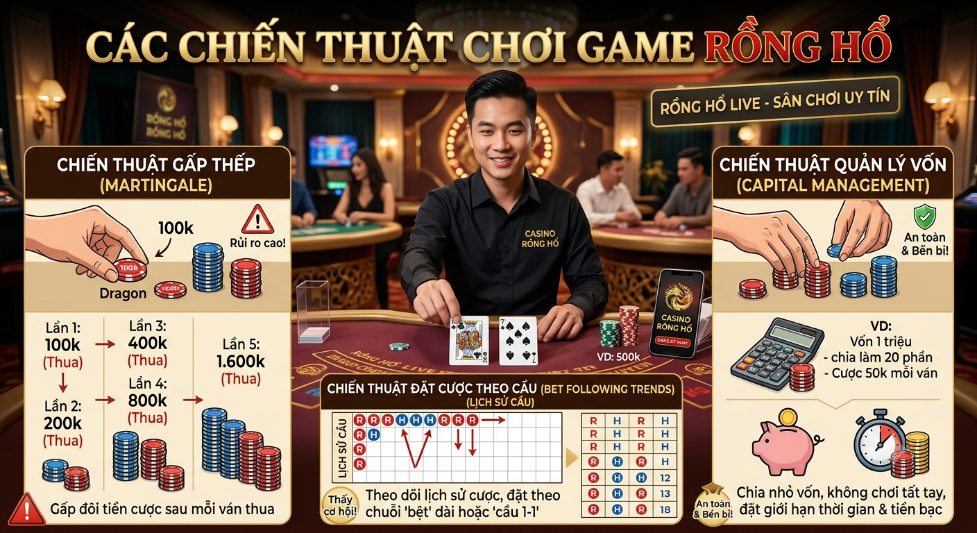 các chiến thuật chơi game rồng hổ